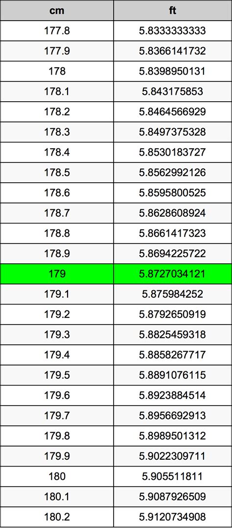 what is 179cm in feet